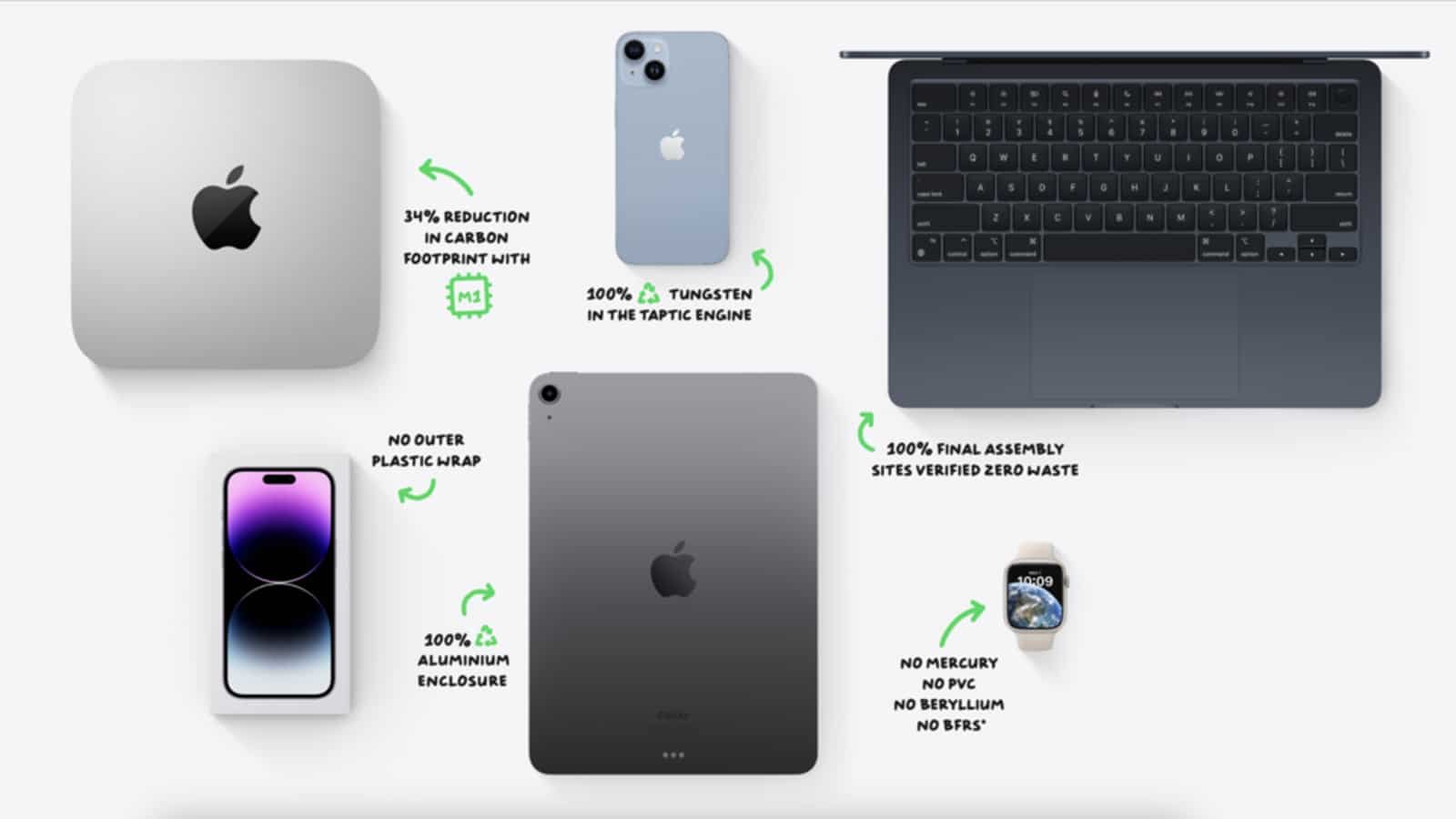 Apple का उद्देश्य कार्बन तटस्थता है, भारत में व्यापक स्थानीय समुदाय का समर्थन चाहता है