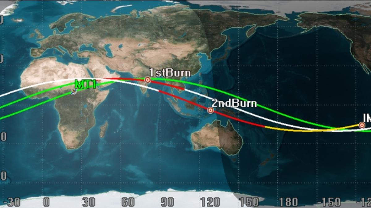 इसरो ने एमटी-1 उपग्रह का नियंत्रित पुन:प्रवेश प्रयोग सफलतापूर्वक किया