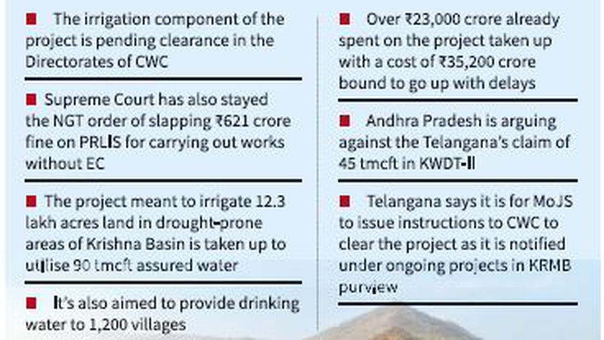 पलामुरु-रंगारेड्डी एलआईएस ने सीडब्ल्यूसी निदेशालय को पानी के मुद्दे पर रोका