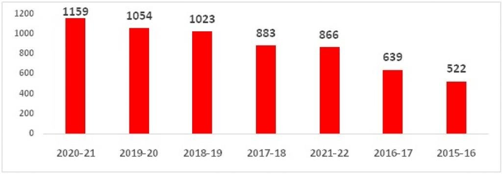 ओडिशा को ठोस प्रयासों के साथ अपने सर्पदंश के बोझ को बेहतर ढंग से प्रबंधित करने की आवश्यकता है