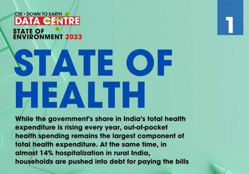 स्वास्थ्य की स्थिति: ग्रामीण भारत में लगभग 14% अस्पताल में भर्ती परिवारों को बिलों का भुगतान करने के लिए कर्ज में धकेल दिया गया
